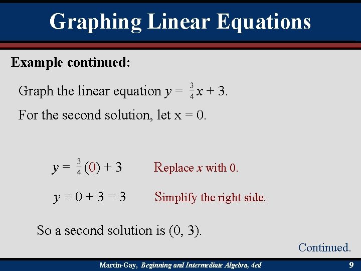 Graphing Linear Equations Example continued: Graph the linear equation y = x + 3.