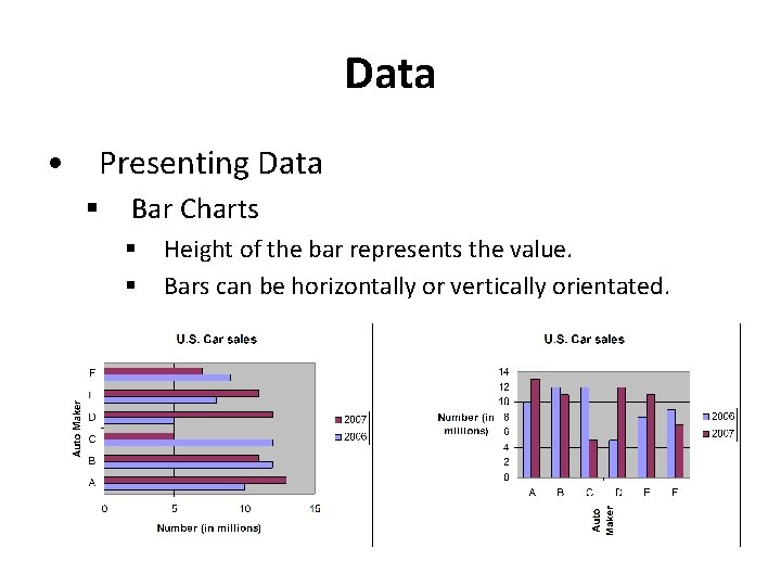 Data • Presenting Data § Bar Charts § § Height of the bar represents