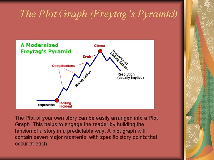 The Plot Graph (Freytag’s Pyramid) Crisis The Plot of your own story can be