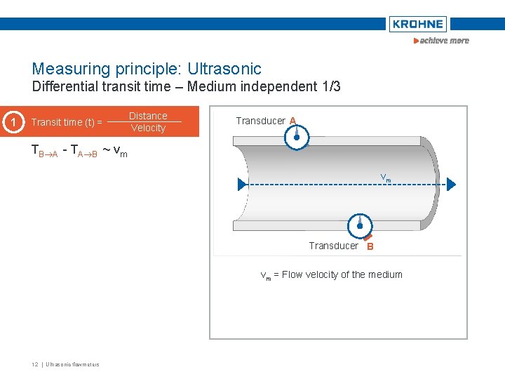 Measuring principle: Ultrasonic Differential transit time – Medium independent 1/3 1 Transit time (t)