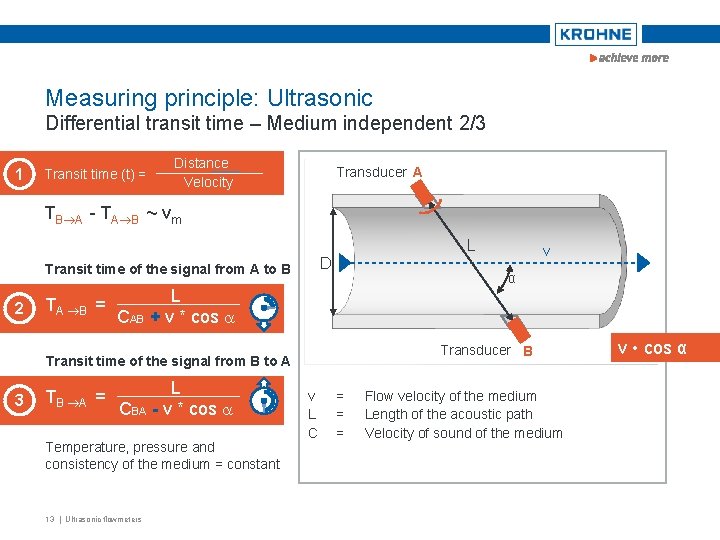 Measuring principle: Ultrasonic Differential transit time – Medium independent 2/3 1 Transit time (t)