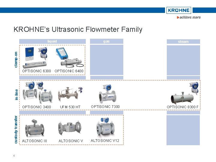 KROHNE’s Ultrasonic Flowmeter Family gas steam clamp-on liquid custody transfer in-line OPTISONIC 6300 OPTISONIC