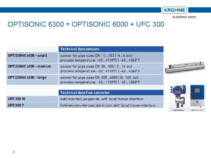 OPTISONIC 6300 = OPTISONIC 6000 + UFC 300 9 