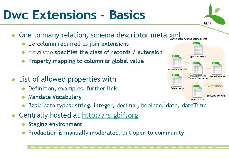 Dwc Extensions - Basics l One to many relation, schema descriptor meta. xml l