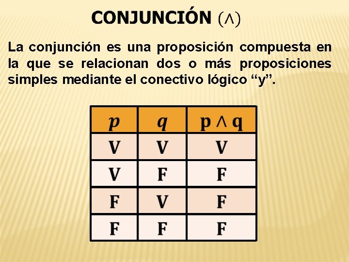La conjunción es una proposición compuesta en la que se relacionan dos o más