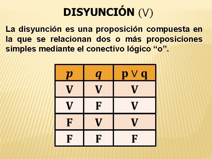 La disyunción es una proposición compuesta en la que se relacionan dos o más