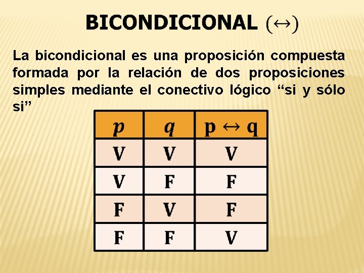 La bicondicional es una proposición compuesta formada por la relación de dos proposiciones simples