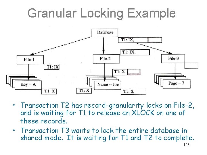 Granular Locking Example • Transaction T 2 has record-granularity locks on File-2, and is