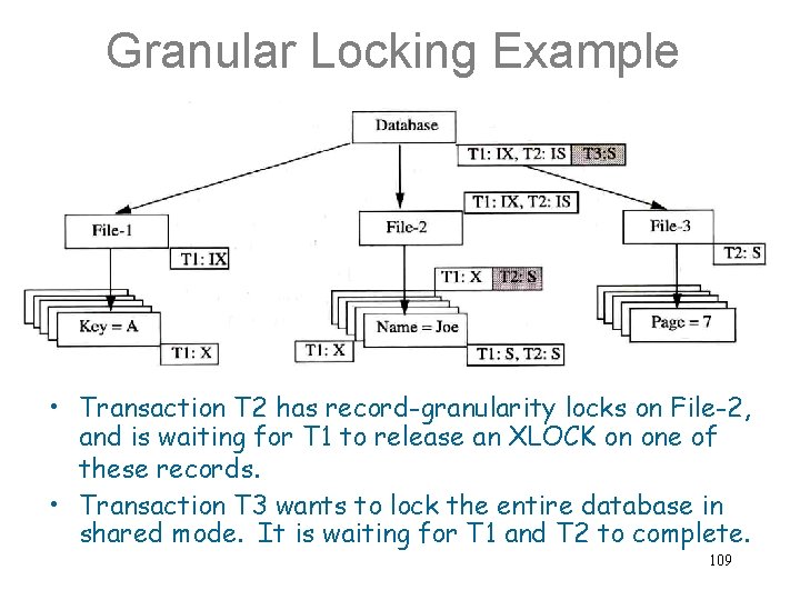 Granular Locking Example • Transaction T 2 has record-granularity locks on File-2, and is