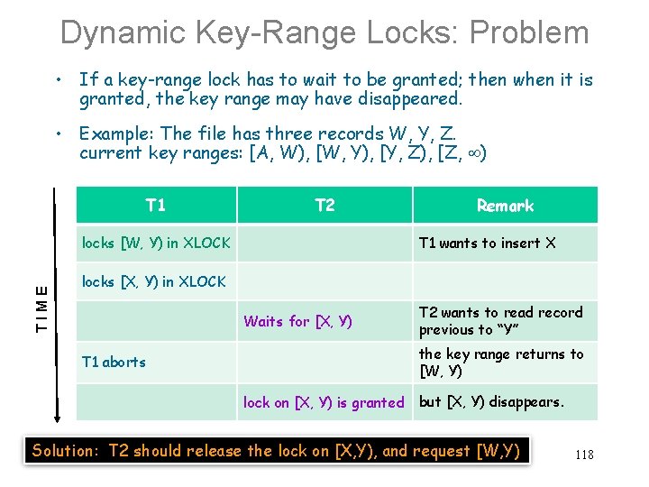 Dynamic Key-Range Locks: Problem • If a key-range lock has to wait to be