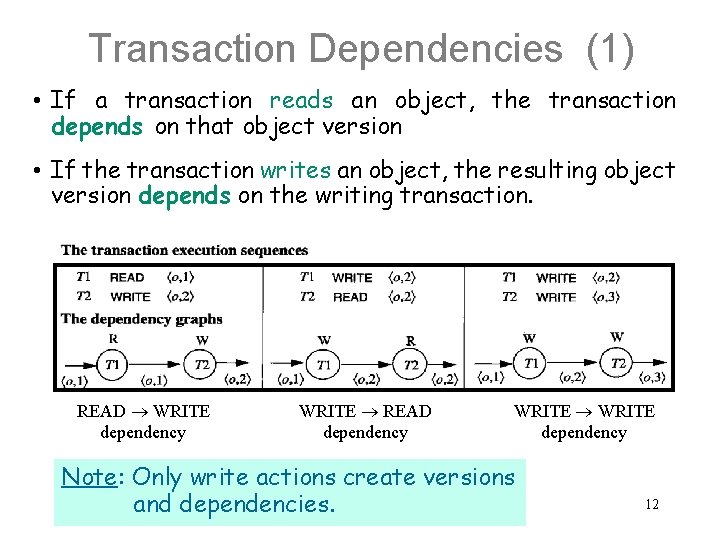 Transaction Dependencies (1) • If a transaction reads an object, the transaction depends on