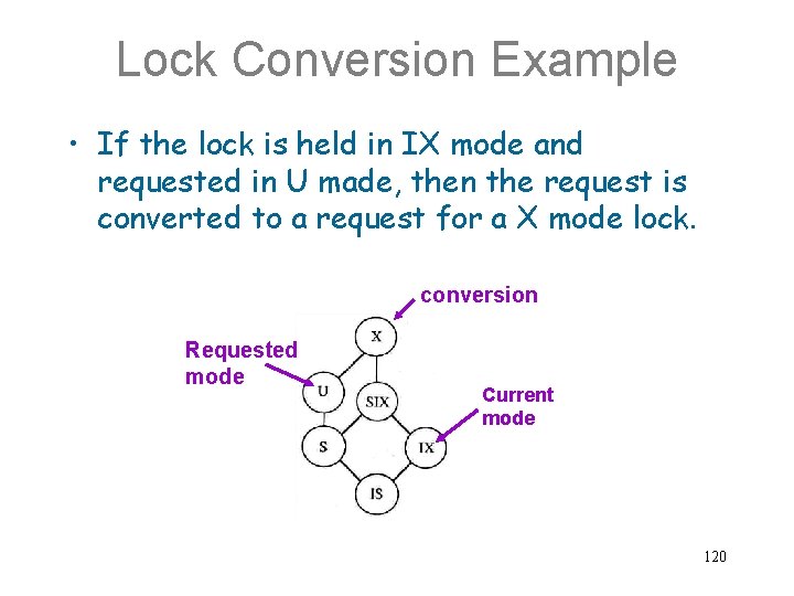 Lock Conversion Example • If the lock is held in IX mode and requested