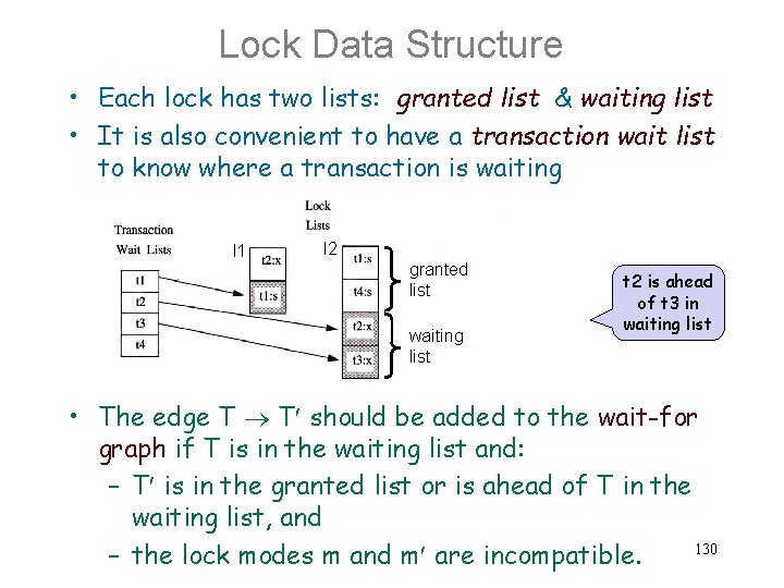 Lock Data Structure • Each lock has two lists: granted list & waiting list