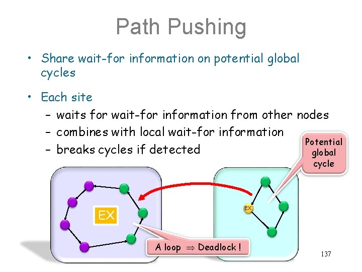 Path Pushing • Share wait-for information on potential global cycles • Each site –