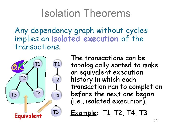 Isolation Theorems Any dependency graph without cycles implies an isolated execution of the transactions.