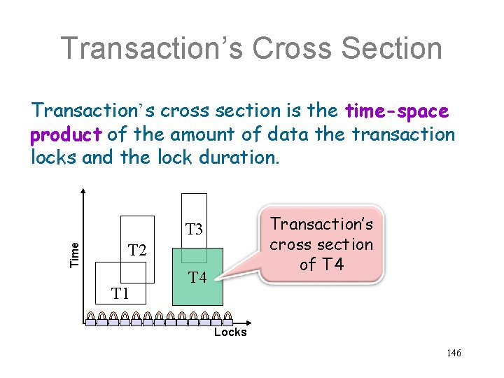 Transaction’s Cross Section Transaction’s cross section is the time-space product of the amount of