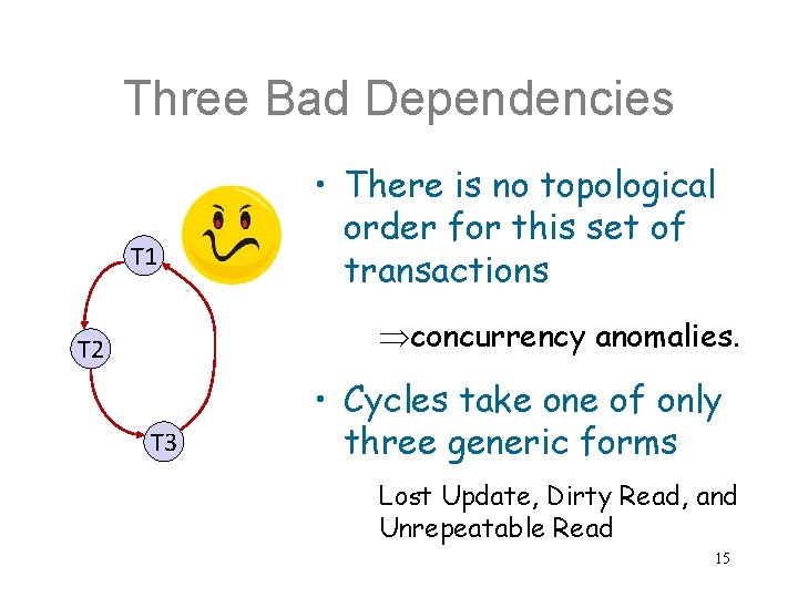 Three Bad Dependencies T 1 • There is no topological order for this set
