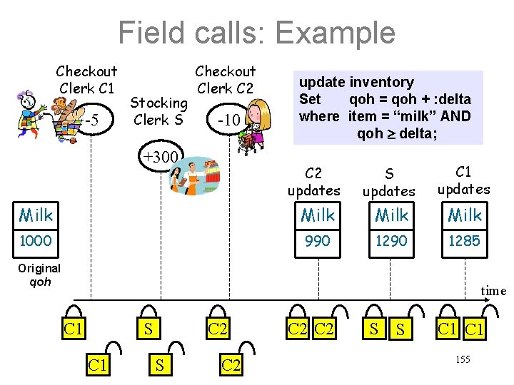 Field calls: Example Checkout Clerk C 1 -5 Stocking Clerk S Checkout Clerk C