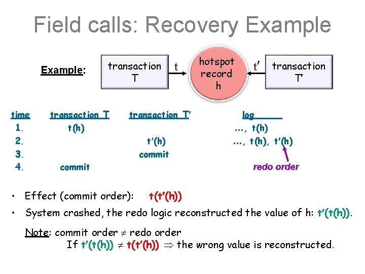 Field calls: Recovery Example: time 1. 2. 3. 4. transaction T t(h) t transaction