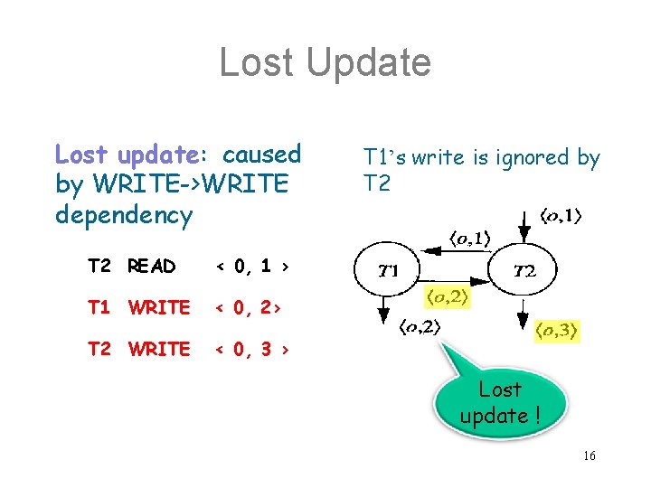 Lost Update Lost update: caused by WRITE->WRITE dependency T 2 READ < 0, 1