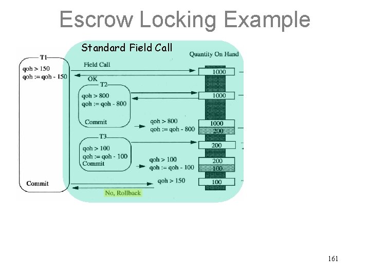 Escrow Locking Example Standard Field Call 161 