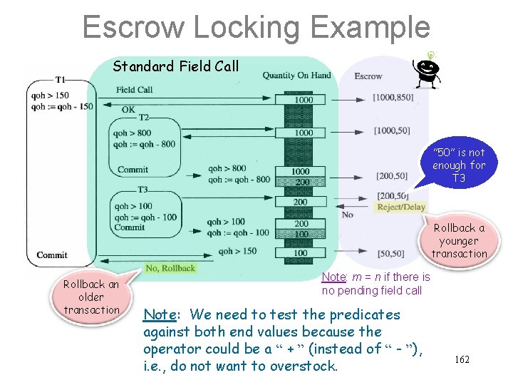 Escrow Locking Example Standard Field Call ” 50” is not enough for T 3