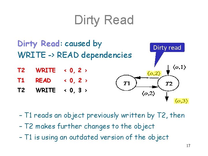 Dirty Read: caused by WRITE -> READ dependencies T 2 WRITE < 0, 2