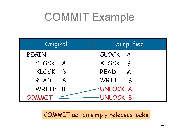 COMMIT Example Original BEGIN SLOCK XLOCK READ WRITE COMMIT A B Simplified SLOCK XLOCK