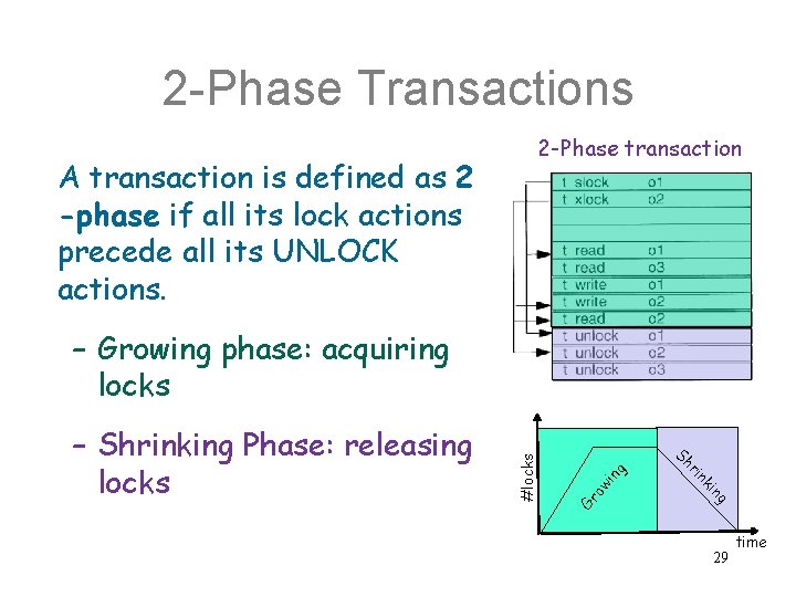 2 -Phase Transactions 2 -Phase transaction A transaction is defined as 2 -phase if