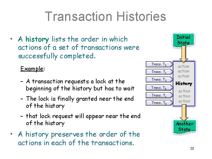 Transaction Histories • A history lists the order in which actions of a set