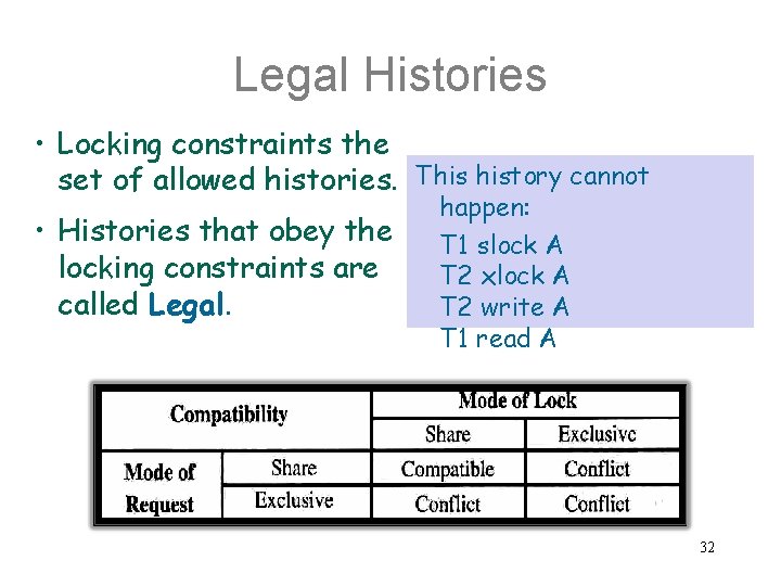 Legal Histories • Locking constraints the set of allowed histories. This history cannot •