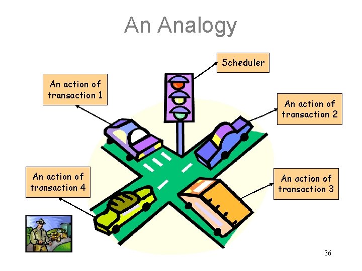 An Analogy Scheduler An action of transaction 1 An action of transaction 4 An