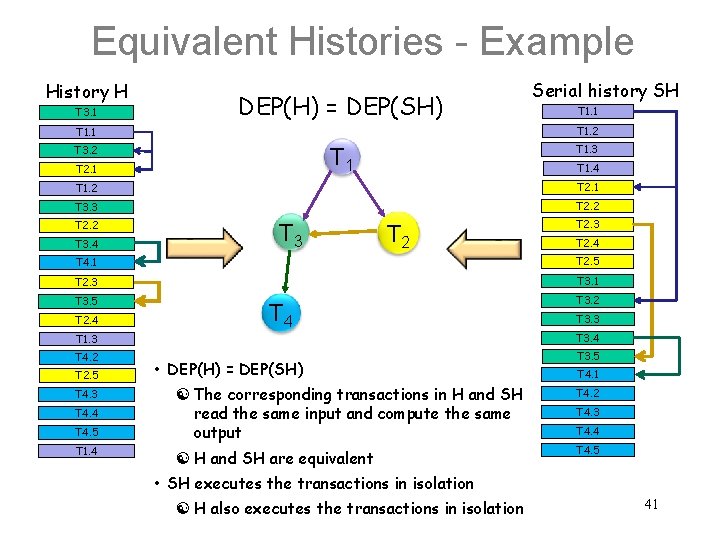 Equivalent Histories - Example History H T 3. 1 DEP(H) = DEP(SH) Serial history