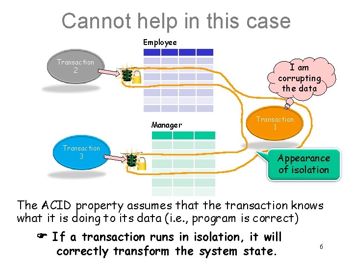 Cannot help in this case Employee Transaction 2 I am corrupting the data Manager