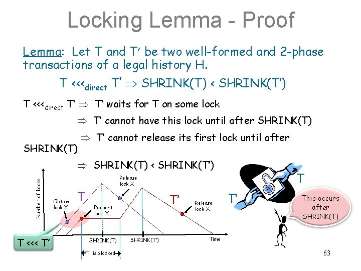 Locking Lemma - Proof Lemma: Let T and T be two well-formed and 2