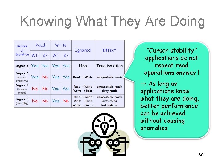Knowing What They Are Doing “Cursor stability” applications do not repeat read operations anyway