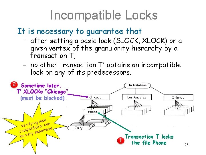 Incompatible Locks It is necessary to guarantee that – after setting a basic lock