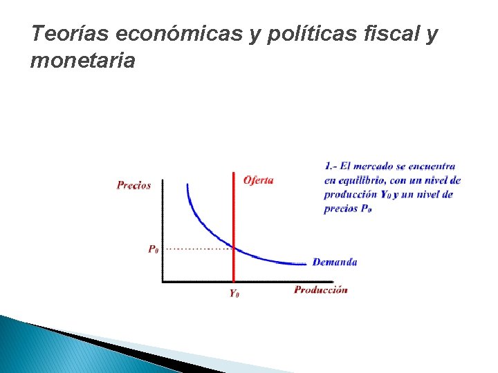 Teorías económicas y políticas fiscal y monetaria 