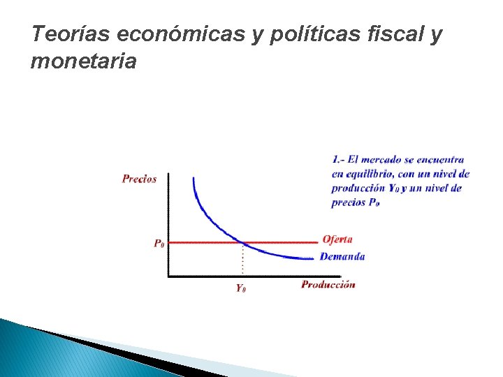 Teorías económicas y políticas fiscal y monetaria 