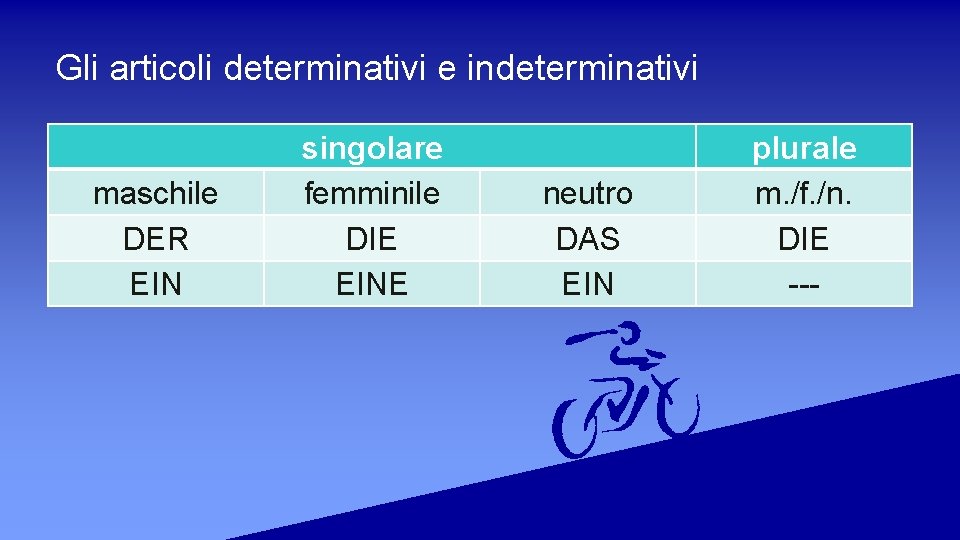 Gli articoli determinativi e indeterminativi maschile DER EIN singolare femminile DIE EINE neutro DAS