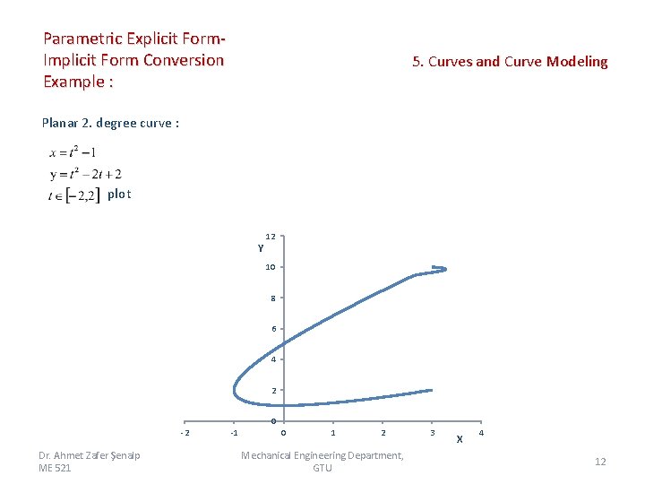 Parametric Explicit Form. Implicit Form Conversion Example : 5. Curves and Curve Modeling Planar