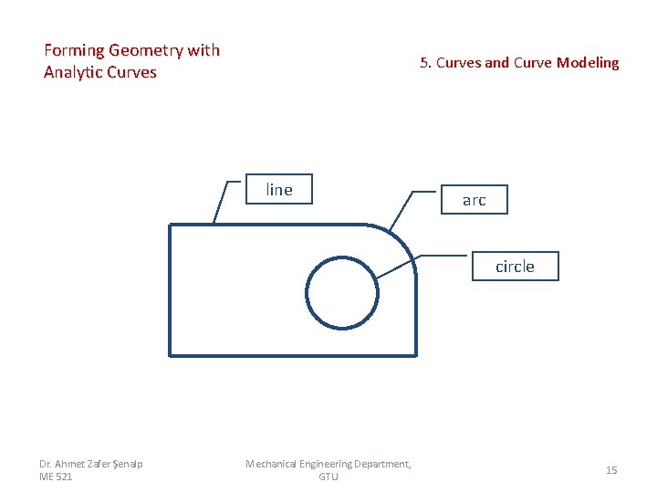 Forming Geometry with Analytic Curves 5. Curves and Curve Modeling line arc circle Dr.