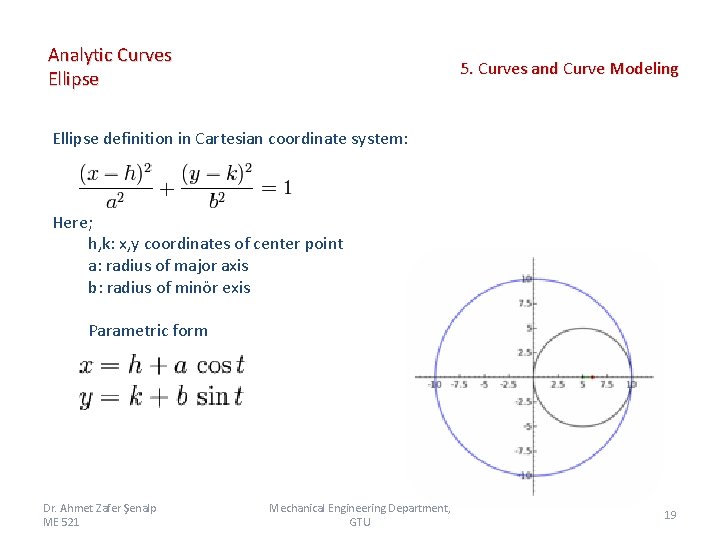 Analytic Curves Ellipse 5. Curves and Curve Modeling Ellipse definition in Cartesian coordinate system:
