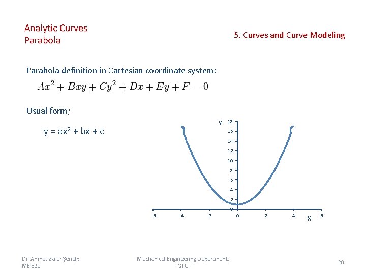 Analytic Curves Parabola 5. Curves and Curve Modeling Parabola definition in Cartesian coordinate system: