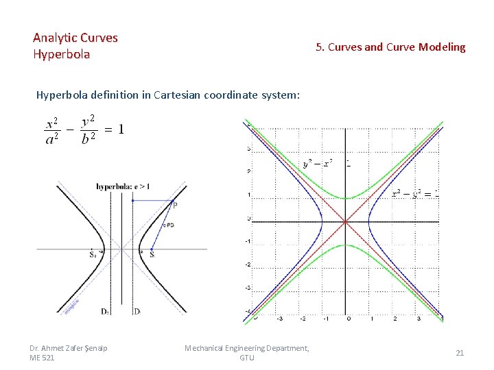 Analytic Curves Hyperbola 5. Curves and Curve Modeling Hyperbola definition in Cartesian coordinate system: