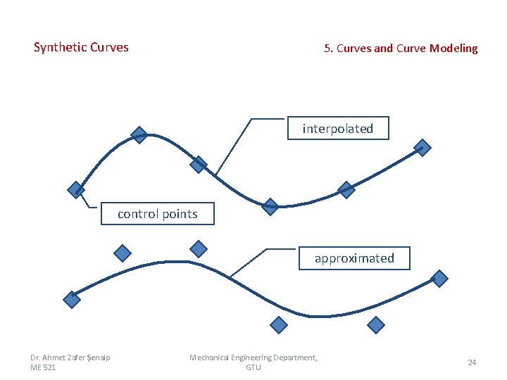 Synthetic Curves 5. Curves and Curve Modeling interpolated control points approximated Dr. Ahmet Zafer