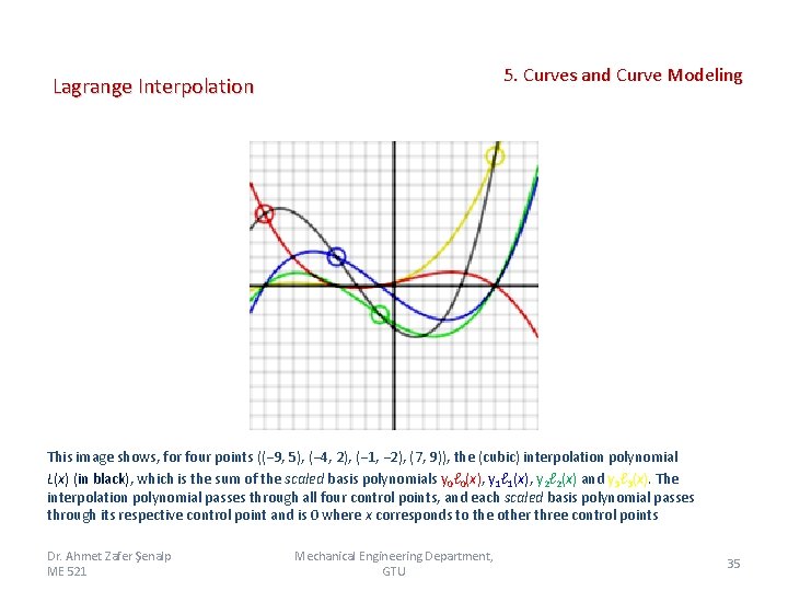 5. Curves and Curve Modeling Lagrange Interpolation This image shows, for four points ((−