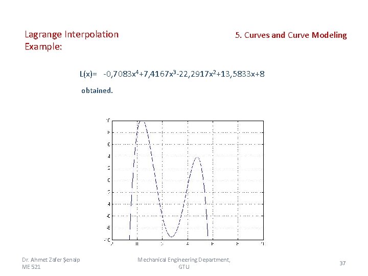 Lagrange Interpolation Example: 5. Curves and Curve Modeling L(x)= -0, 7083 x 4+7, 4167