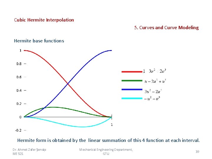 Cubic Hermite Interpolation 5. Curves and Curve Modeling Hermite base functions Hermite form is