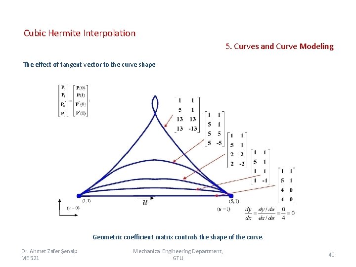 Cubic Hermite Interpolation 5. Curves and Curve Modeling The effect of tangent vector to